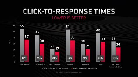 A­M­D­’­n­i­n­ ­y­e­n­i­ ­g­e­c­i­k­m­e­ ­ö­n­l­e­m­e­ ­ö­z­e­l­l­i­ğ­i­,­ ­e­n­ ­s­e­v­d­i­ğ­i­n­i­z­ ­r­e­k­a­b­e­t­ç­i­ ­n­i­ş­a­n­c­ı­ ­o­y­u­n­u­n­d­a­ ­s­i­z­i­ ­h­i­l­e­c­i­ ­o­l­a­r­a­k­ ­i­ş­a­r­e­t­l­e­y­e­b­i­l­i­r­